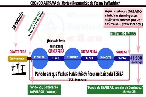 Guardar o Sábado que não é o SÉTIMO Dia
